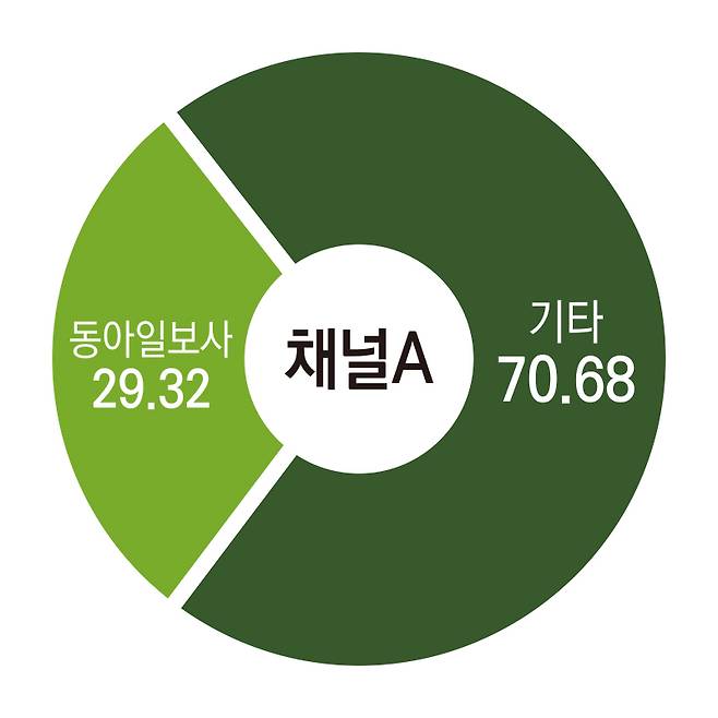 ▲채널A 지분구조.