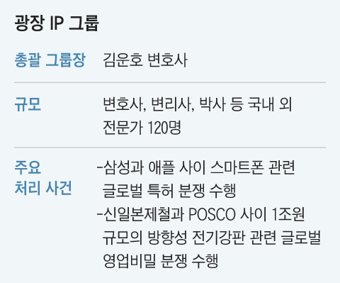 그래픽=조선디자인랩 이민경