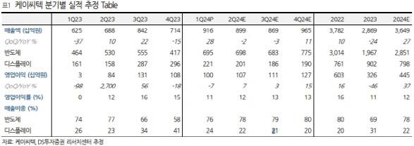 (표=DS투자증권)