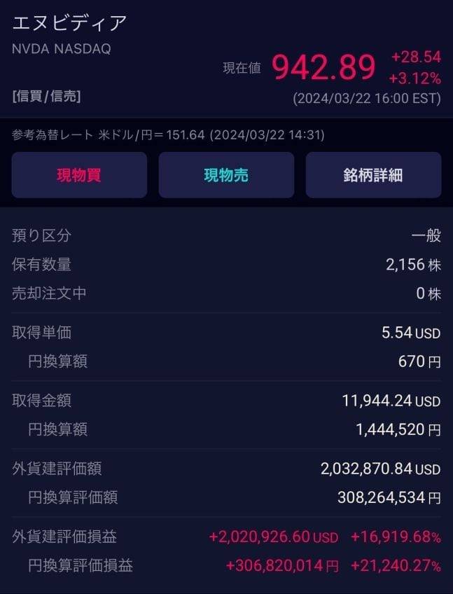 주당 5.54달러에 엔비디아 주식을 산 일본인이 약 10년 후 1만7000%에 달하는 수익률을 냈다고 인증했다. /온라인 커뮤니티