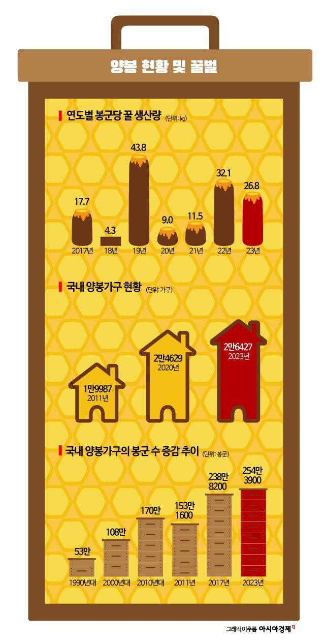 통계=농림축산식품부·산림청·국립산림과학원 제공