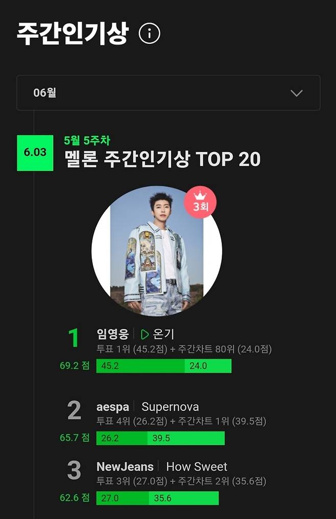 멜론 주간인기상