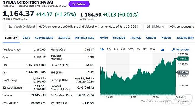 4일 엔비디아 일일 주가추이 - 야후 파이낸스 갈무리