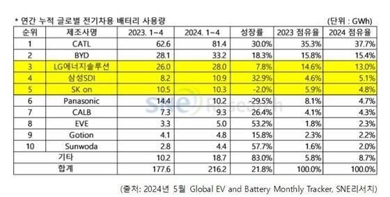 (SNE리서치 제공)