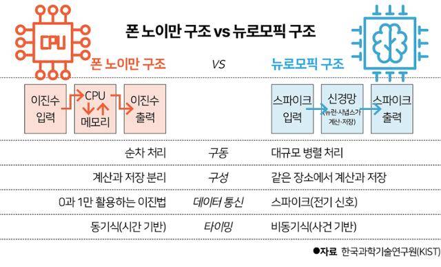 그래픽=송정근 기자