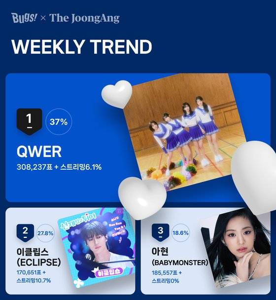 5월 5주차 위클리 트렌드 투표 결과