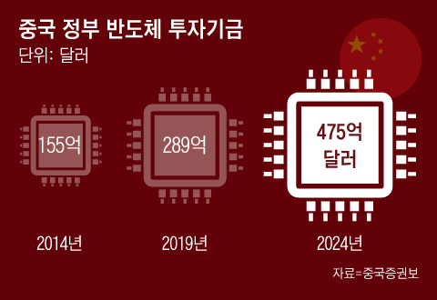 그래픽 = 조선디자인랩 이연주