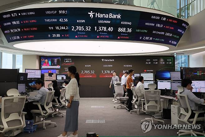 코스피, 2,700대 강보합 마감…코스닥도 올라 (서울=연합뉴스) 이정훈 기자 = 11일 코스피는 전거래일보다 4.15포인트(0.15%) 오른 2,705.32로 장을 마쳤다. 코스닥은 3.65포인트(0.42%) 오른 868.36에, 원/달러 환율은 2.4원 높아진 1,378.4원에 마감했다.
사진은 이날 중구 하나은행 본점 딜링룸. 2024.6.11 uwg806@yna.co.kr
