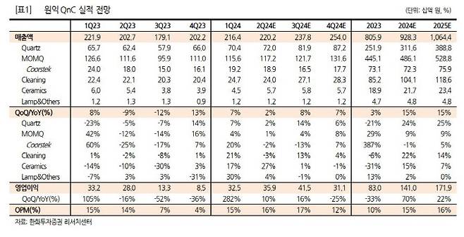 (사진=한화투자증권)