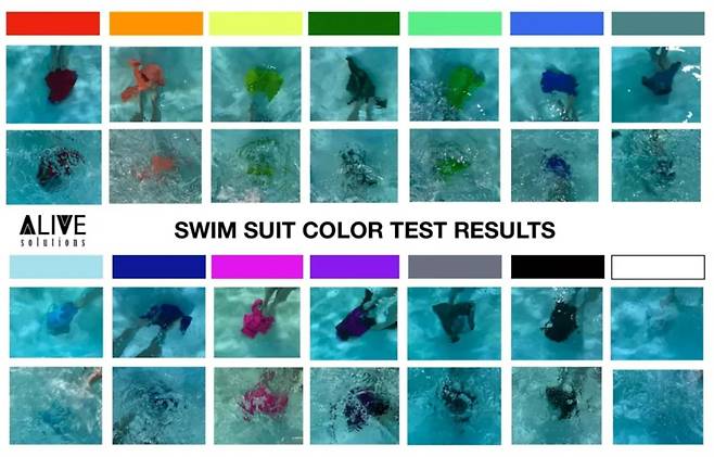수영장에선 형광 주황색, 형광 분홍색 수영복을 입었을 때 가장 눈에 잘 보인다./사진=얼라이브 솔루션
