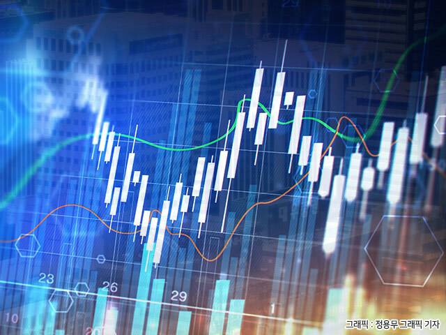 미국 5월 CPI 발표로 인플레 진정 신호가 잡히면서 코스피가 박스권을 벗어날 수 있을지 이목이 집중된다. /더팩트 DB