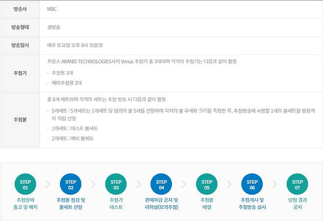 로또 추첨방법 안내, 로또당첨번호조회, 로또 1등 당첨지역 동행복권