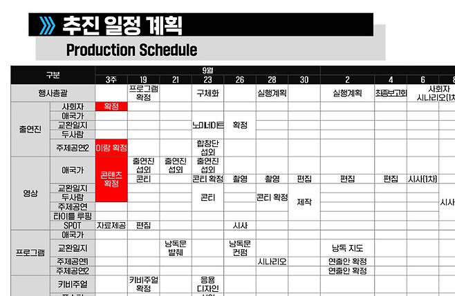 지난 2022년 9월께 중간보고 이후 확정된 43주년 부마민주항쟁기념식 추진 일정 계획. 이랑 제공