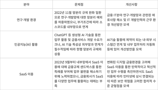 금융위원회 - 금융 망분리 개선 검토사항. 출처=금융위원회