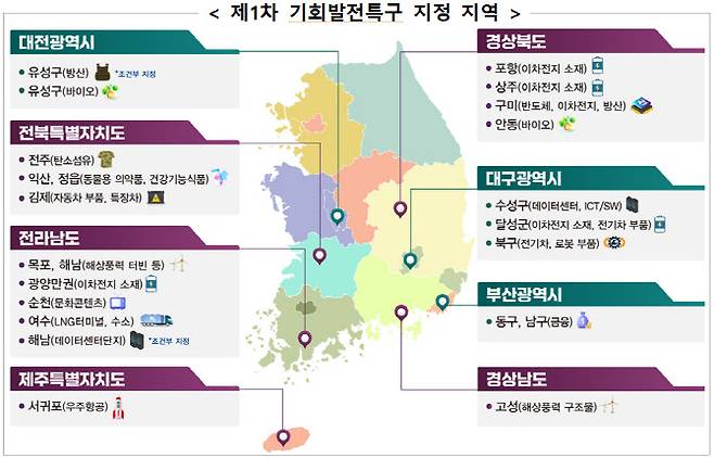 (자료=산업부)
