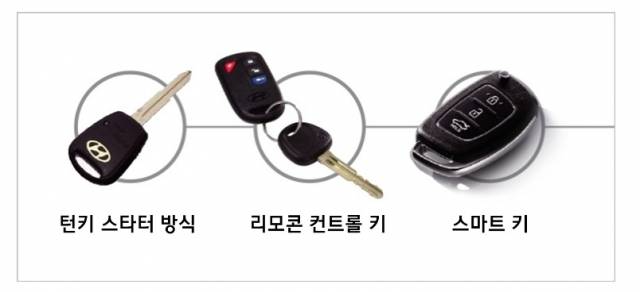 현대차 제공