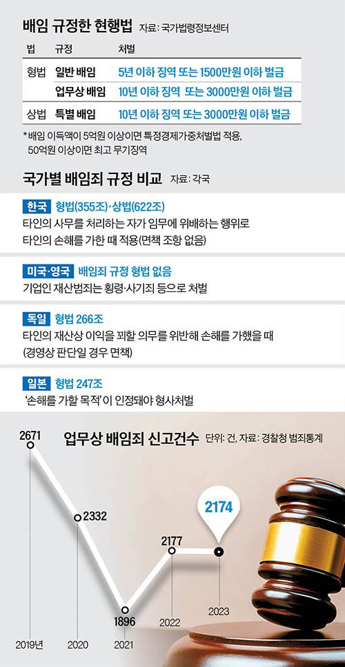 그래픽=이현민 기자 dcdcdc@joongang.co.kr