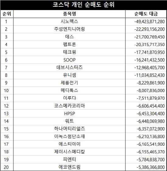 단위=원, 자료=마켓포인트