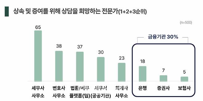 자료=하나금융연구소 제공