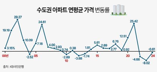 부동산인포 제공