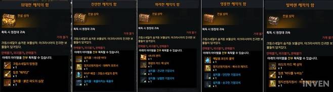 ▲ 보상은 현재 알 수 없는 것이 많다