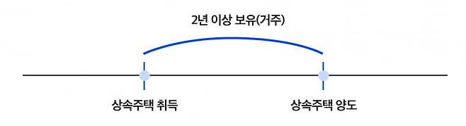 사진=세무법인 혜움