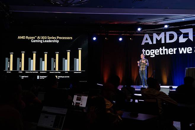 AMD는 라이젠 AI 300 시리즈의 게이밍 호환성을 강조하는 모습이었다. / 출처=IT동아