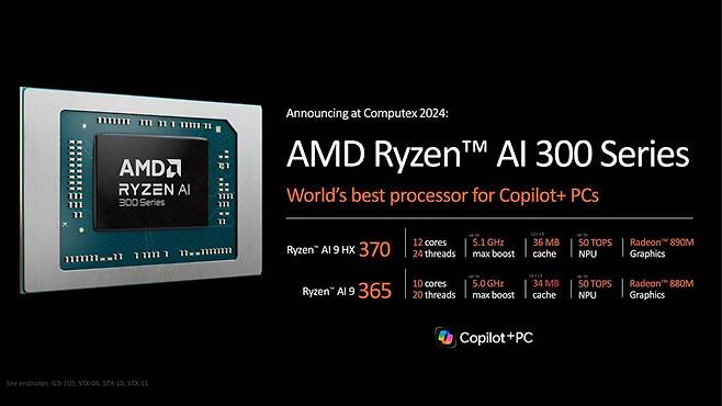 AMD도 3세대 AI PC인 라이젠 AI 300 시리즈로 AI PC 시장 대응에 나선다 / 출처=AMD