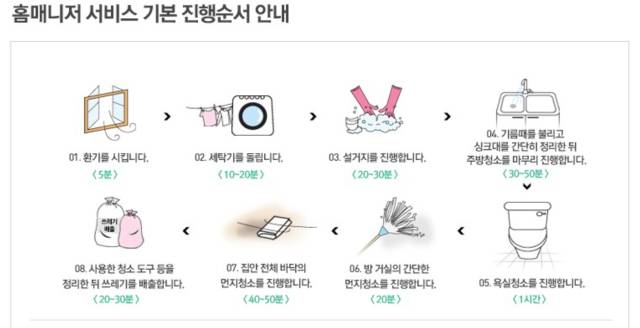외국인 가사관리사 고용기관인 홈스토리생활이 홈페이지에 공개한 내국 가사관리사 서비스 순서도. 사진출처=홈스토리생활 홈페이지.