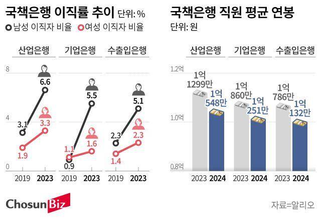 그래픽=손민균