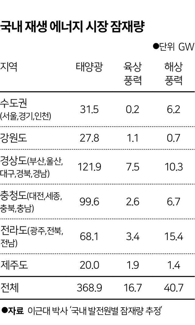 그래픽=송정근 기자