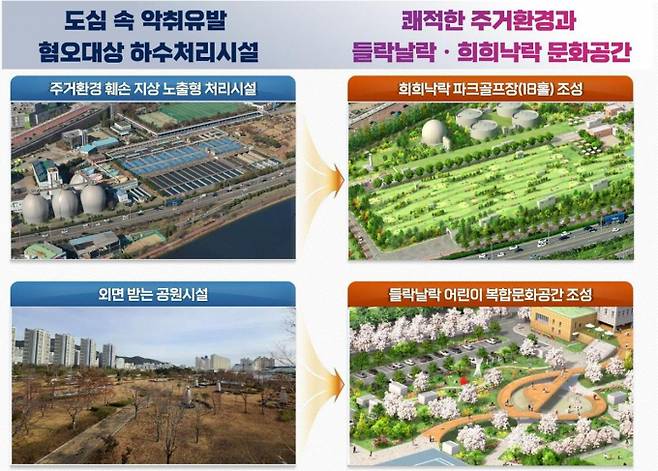 수영하수처리시설 현대화사업 조감도/사진=부산시