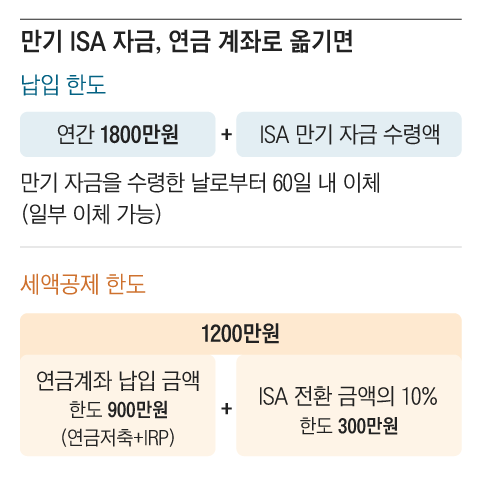 그래픽=조선디자인랩 정다운