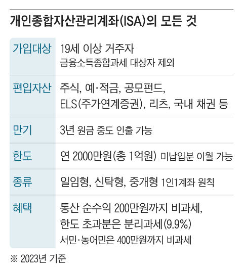 그래픽=조선디자인랩 정다운
