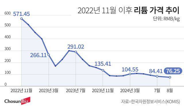 그래픽=정서희