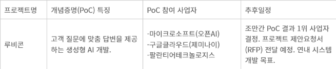 삼성전자 루비콘 프로젝트 개념증명(PoC) 개요. 자료=업계취합 - 삼성전자 루비콘 프로젝트 개념증명(PoC) 개요. 자료=업계취합