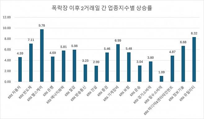 자료=에프앤가이드 데이터가이드