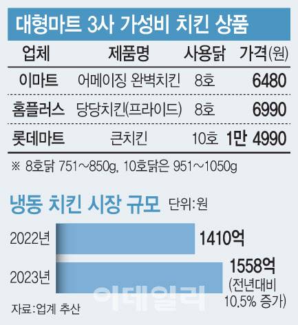 (그래픽= 문승용 기자)