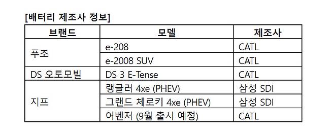 자료출처: 스텔란티스코리아