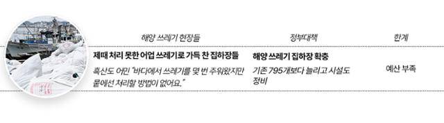 한국일보가 목격한 해양 쓰레기 현장들. 그래픽=송정근 기자