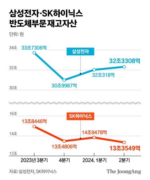김영희 디자이너