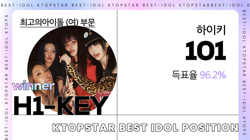 트로트 가수 진해성, 홍지윤, 가수 방예담, 그룹 하이키, 웨이커, 유니스가 ‘K탑스타’ 최애스타로 등극했다. 사진=K탑스타