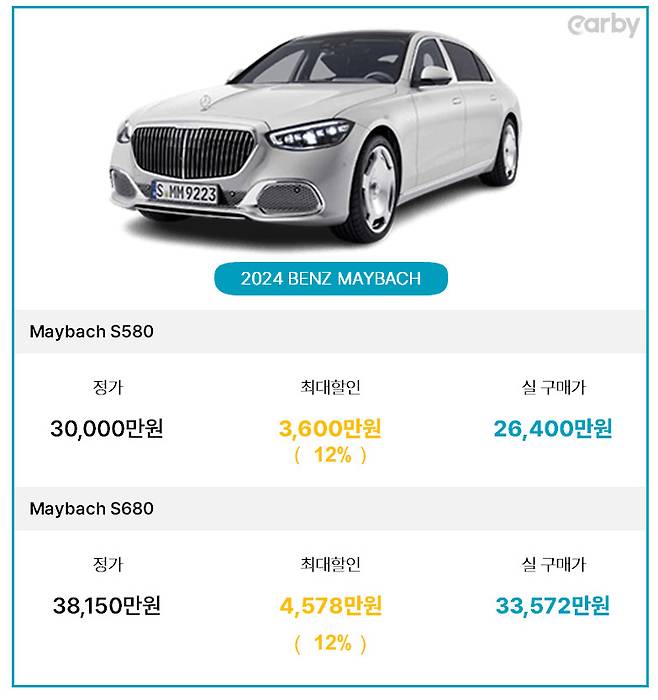 자료 출처: CARBY