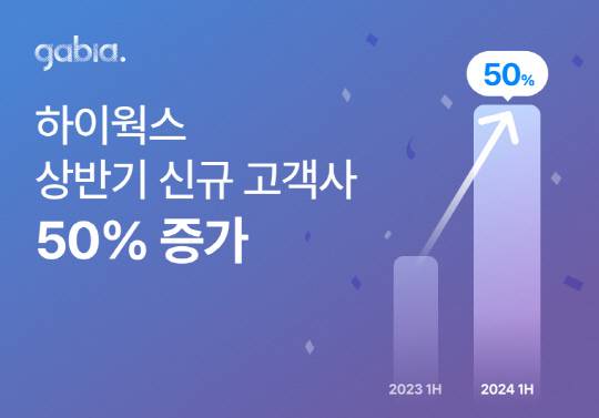 가비아 제공