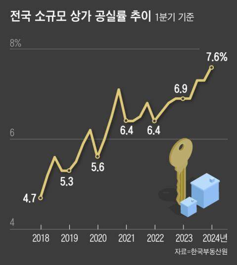 그래픽=조선디자인랩 이민경