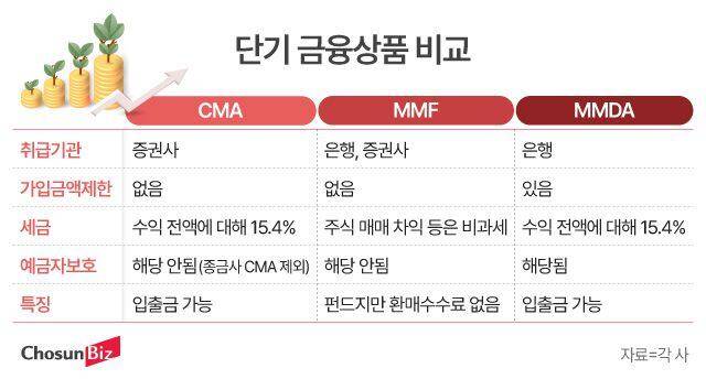 그래픽=정서희
