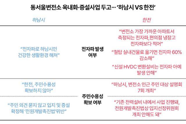 그래픽=송정근 기자