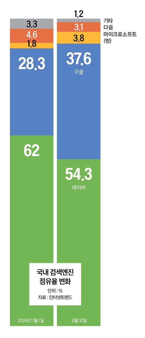 그래픽=남미가 nam.miga@joongang.co.kr