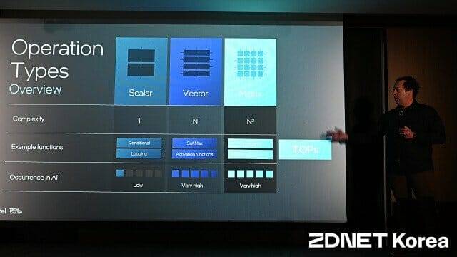 TOPS 값은 주로 행렬 곱셈 등 연산 성능을 측정하기 위한 지표다. (사진=지디넷코리아)
