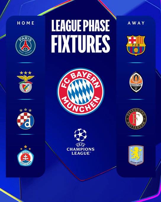 사진=UEFA. 유럽축구연맹(UEFA) 는 30일(한국시간) 모나코에서 2024-25시즌 UEFA 챔피언스리그(UCL) 페이즈 추첨을 진행했다. 역시나 많은 주목을 받은 경기는 PSG와 뮌헨의 맞대결이다. 두 팀이 만남에 따라 이강인과 김민재의 코리안 리거 맞대결이 성사됐다. 이강인과 김민재는 아직 공식 경기에서 서로를 상대한 적이 없다. 하지만 뮌헨과 PSG는 역사적으로 여러 차례 경기를 치른 바 있다. 상대 전적은 치열하다. 축구 통계 매체 '트랜스퍼마크트' 기준, 뮌헨이 7승 6패로 근소하게 앞서 있으며 최근 공식전에서 3연승을 달리고 있다.